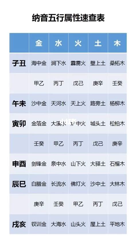 八字那音